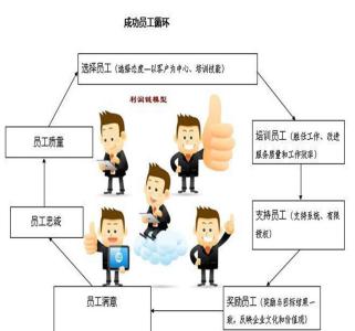 怎样做好团队建设? 怎么做好团队建设