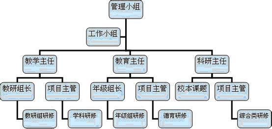 校本培训工作计划 校本培训工作计划2015