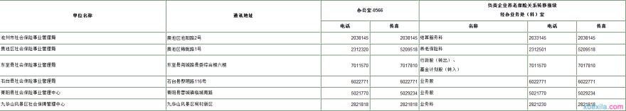 池州市社保查询 池州市查询个人社保