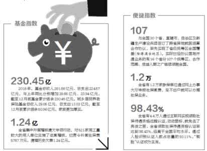 社保全国联网时间表 社保全国联网时间表_社保什么时候全国联网