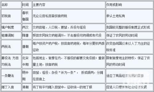 卫生公共基础知识试题 卫生事业单位公共基础知识考试模拟试题及答案