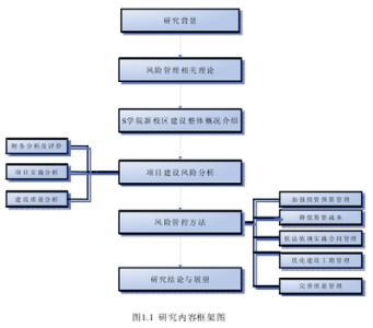 物流仓库拣货方法浅论 浅论工程项目方法