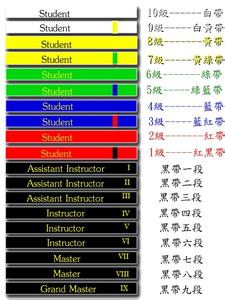 跆拳道腰带颜色的意义 跆拳道腰带颜色象征意义