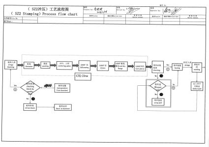 冲压车间工艺流程 冲压工艺流程图