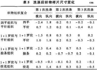 羊毛衫的洗涤方法 洗涤全羊毛衫不缩水的方法