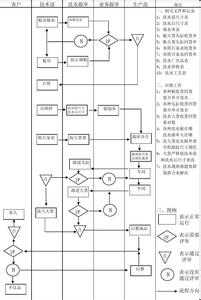 制衣厂跟单员工作流程 制衣厂跟单工作的工作计划表