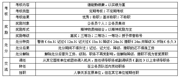 安徽事业单位公共基础知识练习题及答案