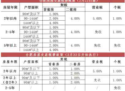 重庆契税新政策2017 2017重庆契税政策