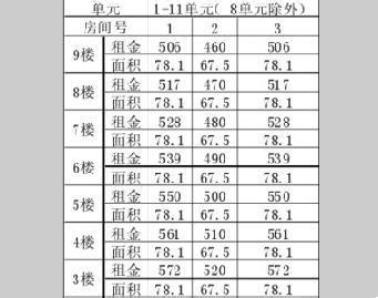 公共基础知识预测题 沈阳市公共基础知识预测题及答案