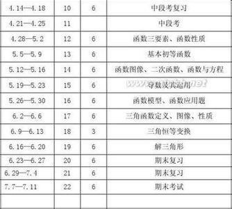 下学期教学工作计划 2015年下学期数学教学工作计划