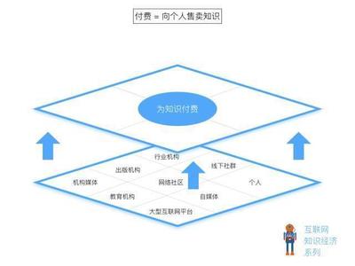 创业者具备的基本素质 创业者应具备的基本贸易知识