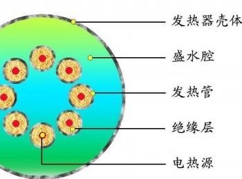 冬季养生保健小常识 冬季使用电热水器的常识