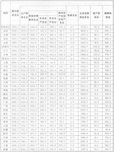 公共基础知识预测题 16年西藏公共基础知识预测题及答案