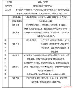 云南省公共基础知识 云南公共基础知识预测题及答案(2)