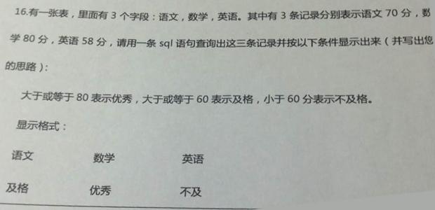 搞笑又犀利的游戏名字 犀利又优质的面试题