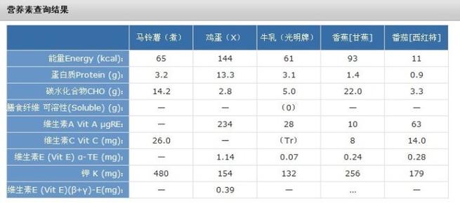 营养早餐如何搭配 早餐最佳营养搭配表