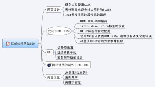 你不可不知的人性 网站优化策略 seo不可不知的事项