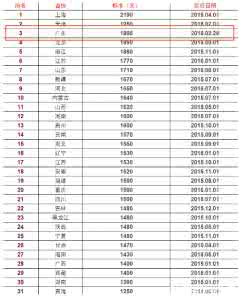 东莞最低工资标准2017 2016-2017年东莞月最低工资标准