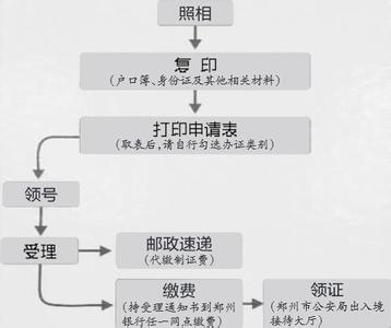 郑州护照办理流程2017 郑州护照办理流程