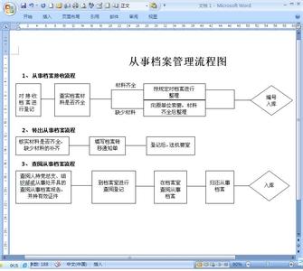 人事档案管理流程图 人事档案管理流程