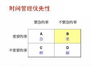 有效的时间管理方法 有效管理时间的十八种方法有哪些