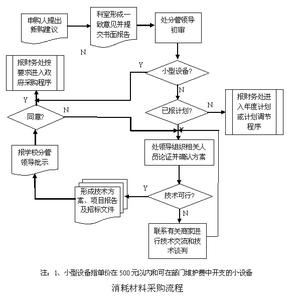 固定资产管理制度范文 固定资产管理制度范本