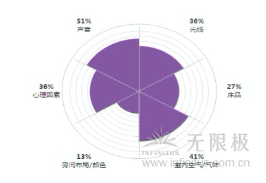 供给侧四大要素 影响睡眠的四大要素