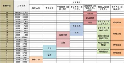 员工薪酬福利管理制度 员工薪酬福利管理制度范本