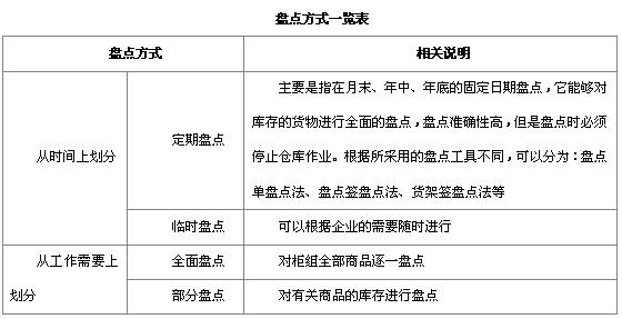 存货管理制度范本 存货管理制度范本推荐