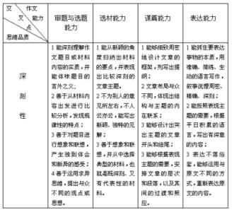 小学生阅读能力的培养 如何培养小学生自己改作文的能力