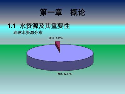 爱护水资源说课稿 水资源对地球的重要性说课稿