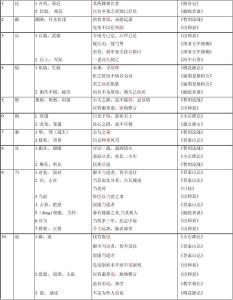 文言常用实词练习