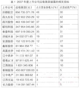 公司应收账款管理制度 公司应收账款管理制度范文