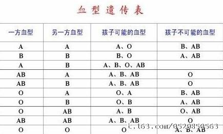 2016中国人血型比例 中国人血型起源