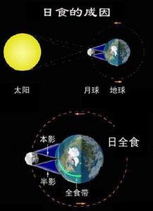 日食月食形成过程图示 日食是由于什么形成的 日食的形成过程