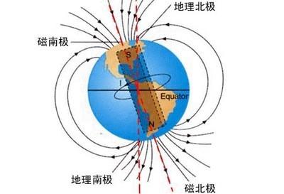 地球的磁场是怎样形成 地球磁场是怎么形成的