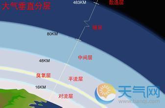 凝结是怎样形成的 大气层是怎样形成的