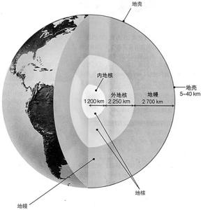 地球内部结构 地球是什么形成的 地球内部结构是怎样的