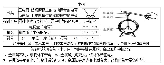 电流形成的条件是什么 电流形成的两个条件是什么