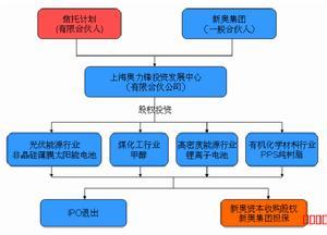 金融资本形成 金融资本是怎么样形成的