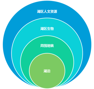 湖泊成因分类 湖泊是如何形成的 湖泊的成因与分类