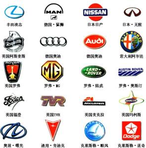 世界名车标志及名称 世界名车标志大全，世界名车标志及名称
