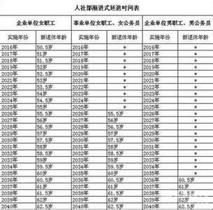 2017养老金补交新政策 2017莱芜补交养老保险政策_莱芜养老保险最新政策