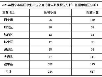 公共知识试题及答案 西宁市事业单位考试公共基础知识试题及答案