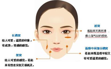 酒窝和梨涡的区别 酒窝是怎么形成的