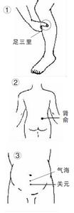 男性艾灸穴位 常按4个穴位 按出男性雄风