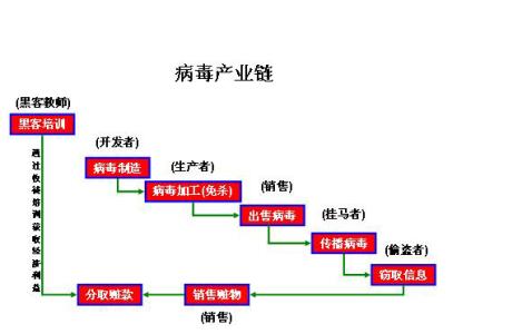 木马病毒的特点 计算机容易中病毒和木马的特点分析