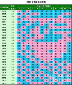 2017年闰月是6月 2017年闰月是几月