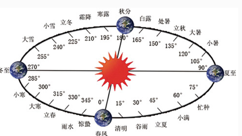 2017年哪个月闰月 2017闰月是几月