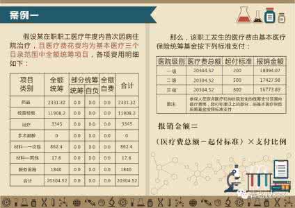 福州职工医保报销比例 福州职工医保报销有什么政策_福州职工医保报销政策